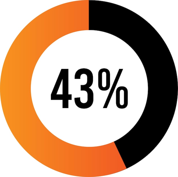 Vettore diagrammi di percentuale del cerchio (metri) pronti all'uso per il web design, interfaccia utente