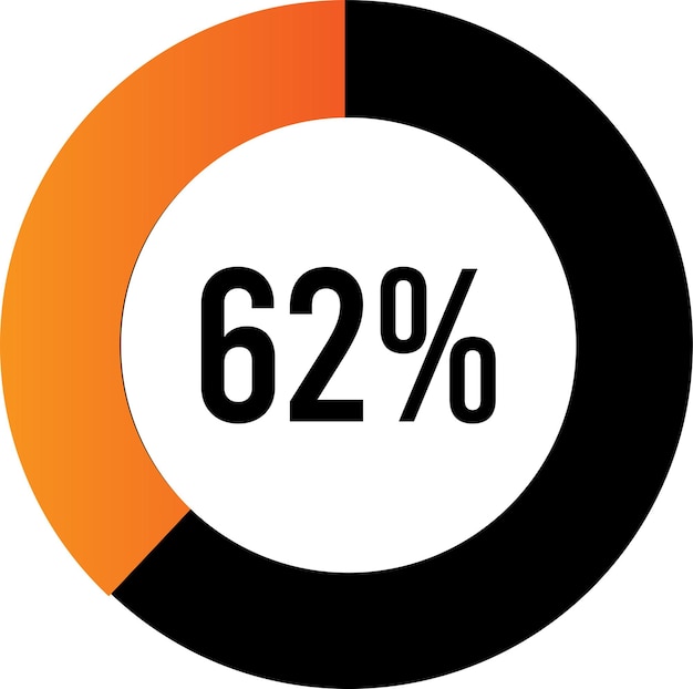 Vettore diagrammi di percentuale del cerchio (metri) pronti all'uso per il web design, interfaccia utente