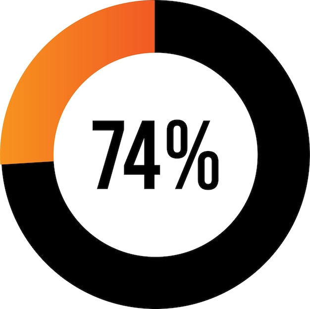 circle percentage diagrams (meters) ready-to-use for web design, UI