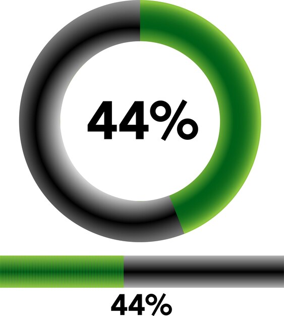 Diagrammi percentuali circolari pronti per l'uso per il web design, l'interfaccia utente (ui) o l'infografica