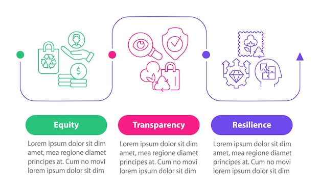 Circulaire economie kernprincipes vierkante infographic sjabloon gegevensvisualisatie met 3 stappen proces tijdlijn infografiek workflowlay-out met lijnpictogrammen myriad probold reguliere lettertypen gebruikt