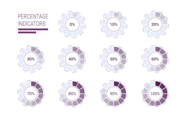 Circular Progress Bar percentage indicators colection set