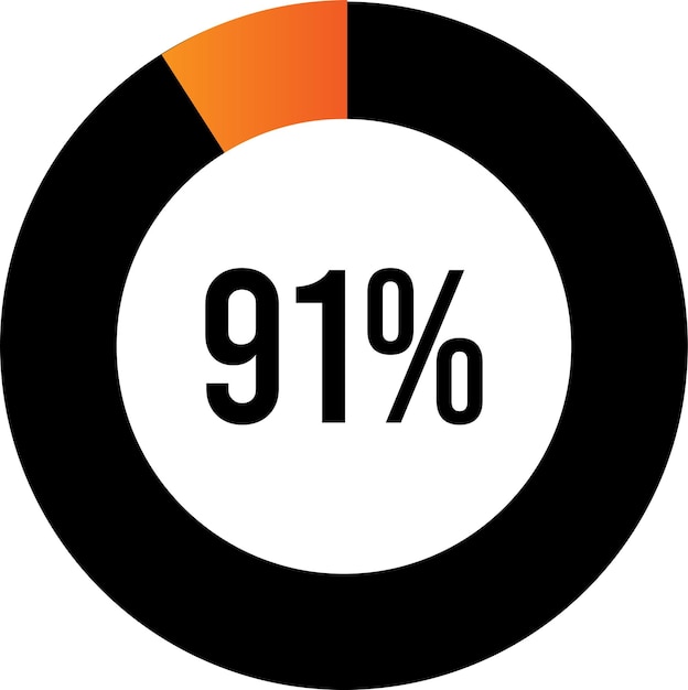 cirkel percentage diagrammen (meters) klaar voor gebruik voor webdesign, UI, zwart en oranje