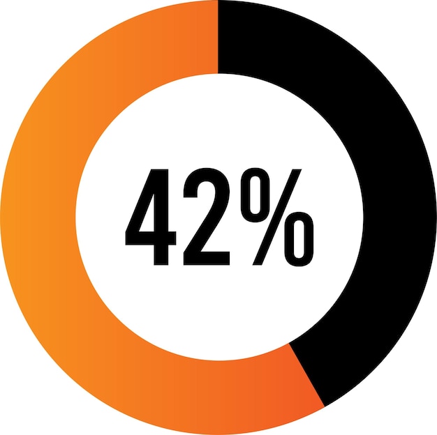 Cirkel percentage diagrammen (meters) klaar voor gebruik voor webdesign, ui