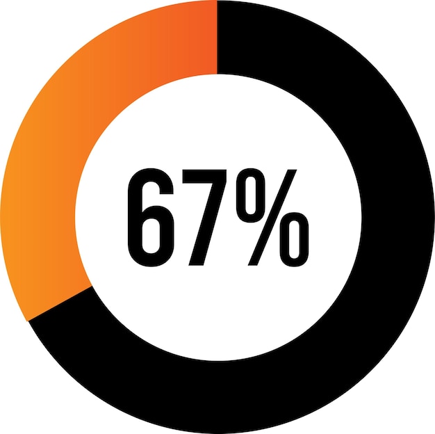 Vector cirkel percentage diagrammen (meters) klaar voor gebruik voor webdesign, ui