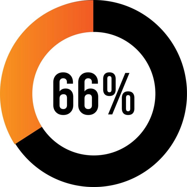 Vector cirkel percentage diagrammen (meters) klaar voor gebruik voor webdesign, ui