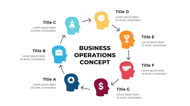 Cirkeldiagram menselijk hoofd infographic groep mensen teamwerk vector dia sjabloon cyclusdiagram 7