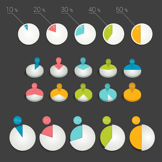 Cirkeldiagrammen met cirkeldiagrammen