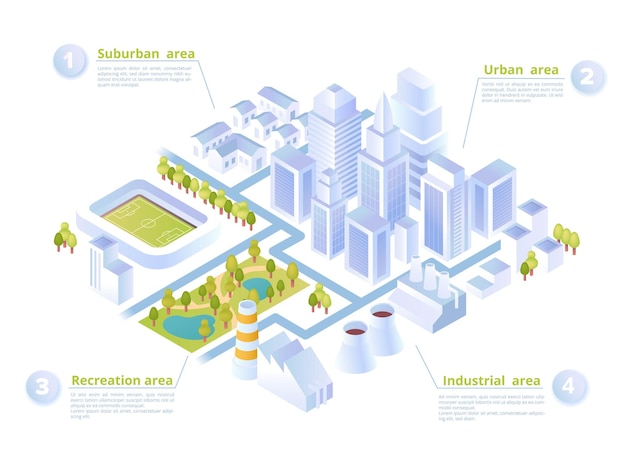 City areas concept