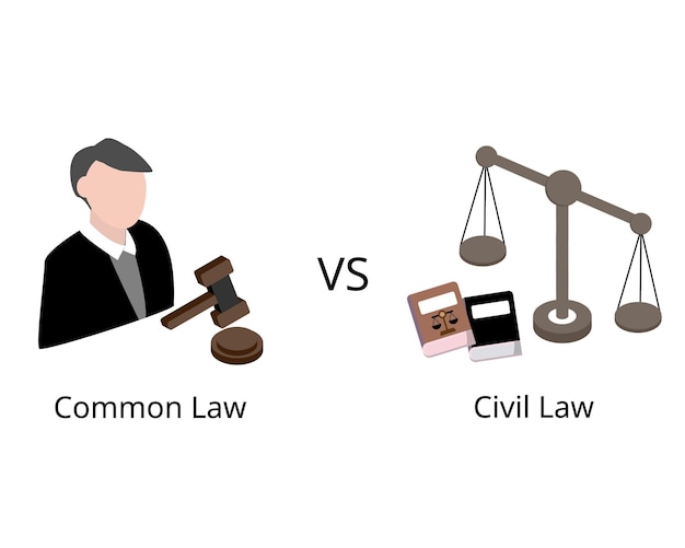 civil law systems law is made through legislation alone while in common law by judge