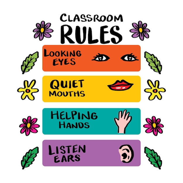 Premium Vector | Classroom rules decoration poster kindergarten