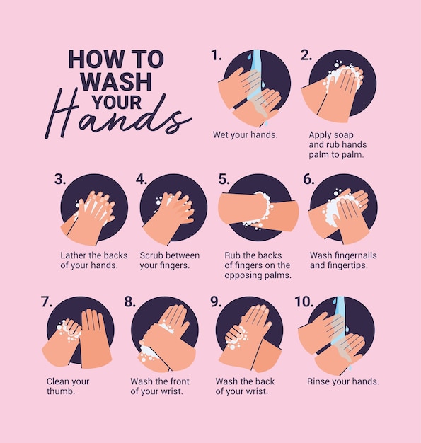 Clean hands infographic