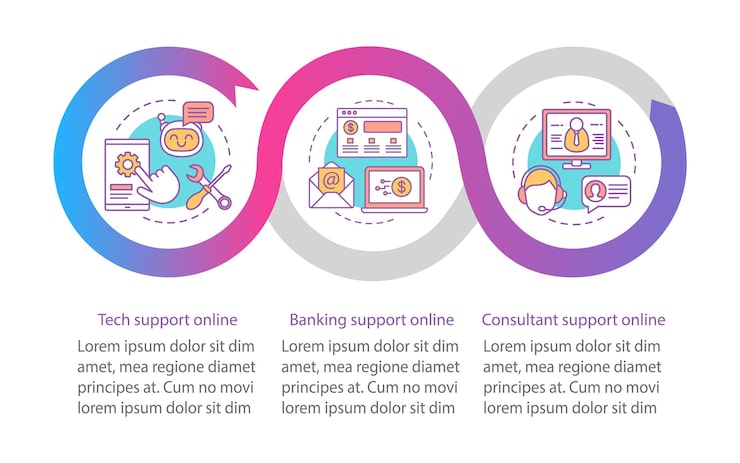 Vector 클라이언트 지원 온라인 벡터 infographic 템플릿입니다. 비즈니스 프레젠테이션 디자인 요소입니다. 3단계 및 옵션이 있는 데이터 시각화. 프로세스 타임라인 차트. 선형 아이콘이 있는 워크플로 레이아웃
