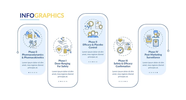 Modello di infographic di vettore di fasi di studio clinico. farmacodinamica, elementi di progettazione della presentazione di sicurezza. visualizzazione dei dati con 5 passaggi. grafico della sequenza temporale del processo. layout del flusso di lavoro con icone lineari