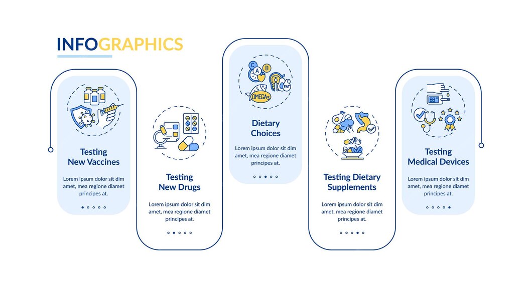 Premium Vector Clinical study types vector infographic template. drugs, supplements testing