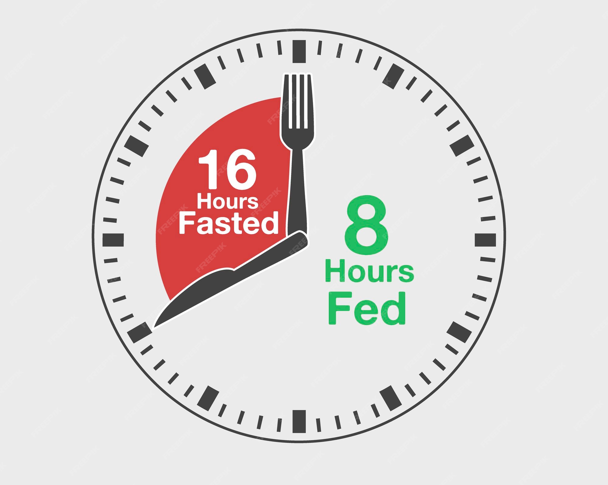 Intermittent Fasting as a Regular Practice