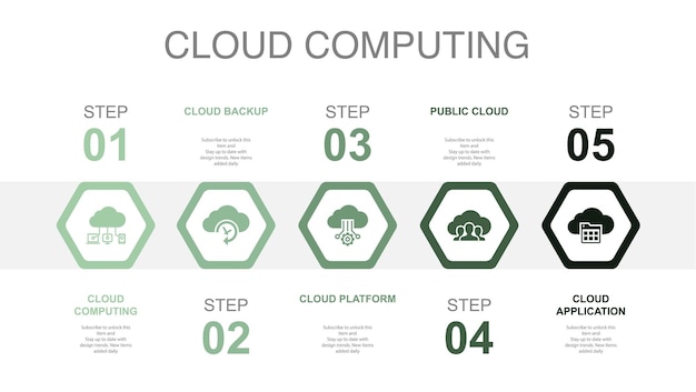 クラウド コンピューティング バックアップ プラットフォーム パブリック クラウド クラウド アプリケーション アイコン インフォ グラフィック デザイン レイアウト テンプレート 5 つのステップで創造的なプレゼンテーション コンセプト