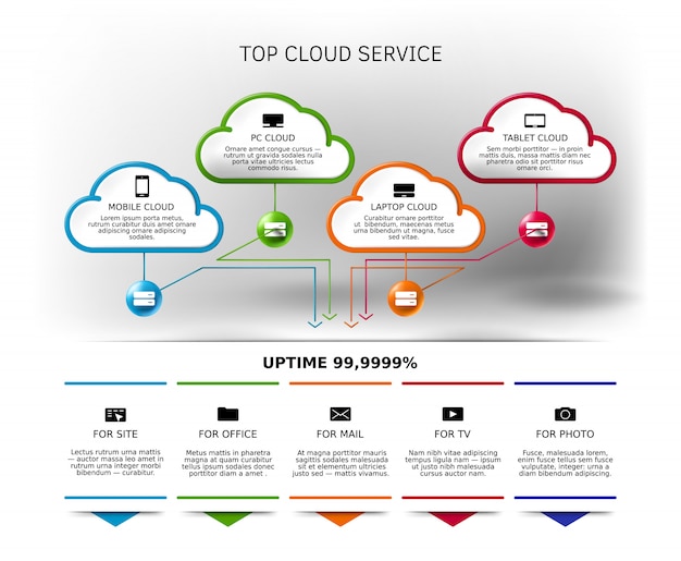 Vettore poster di servizi di cloud computing aziendale, banner mockup