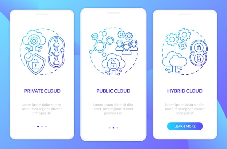 Vector cloud computing deployment models onboarding mobile app page screen with concepts. community, hybrid clouds walkthrough 3 steps. ui  template with rgb color 