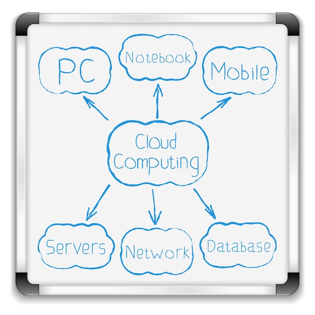 Vector cloud computing diagram on whiteboard, vector eps10 illustration