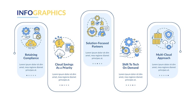 Cloud computing trends rectangle infographic template