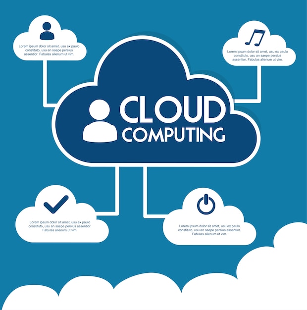 Cloud computing