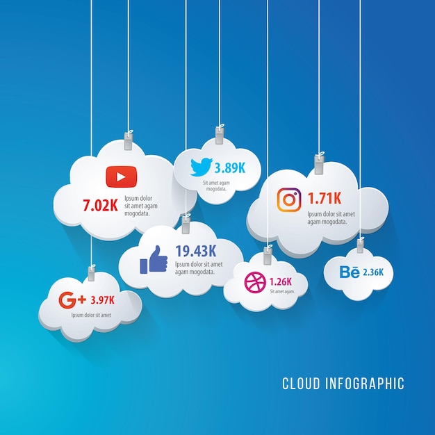 Vettore infografica sui social media cloud