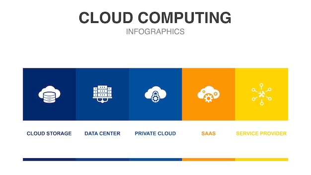 Centro dati di archiviazione cloud cloud privato saas icone del fornitore di servizi modello di layout di progettazione infografica concetto di presentazione creativa con 5 passaggi