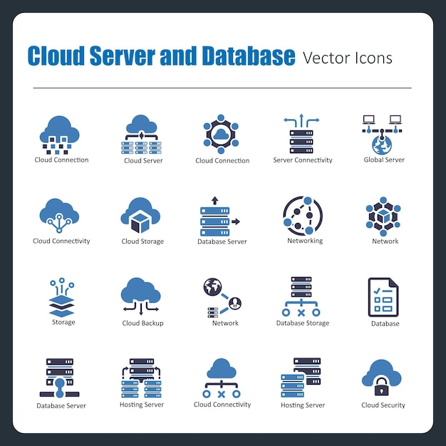 Cloudserver en databank