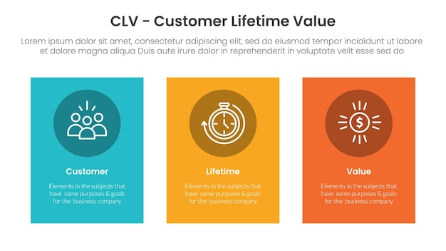 CLV customer lifetime value infographic 3 point with vertical rectangle big box for slide presentation