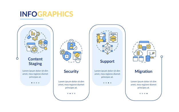 CMS requirements rectangle infographic template