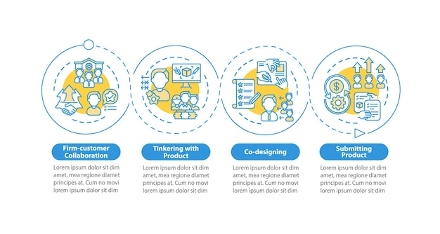 Modello di infografica per tipi di co-creazione. co-design, presentazione del prodotto, elementi di design della presentazione. visualizzazione dei dati con passaggi. elaborare il grafico della sequenza temporale. layout del flusso di lavoro con icone lineari