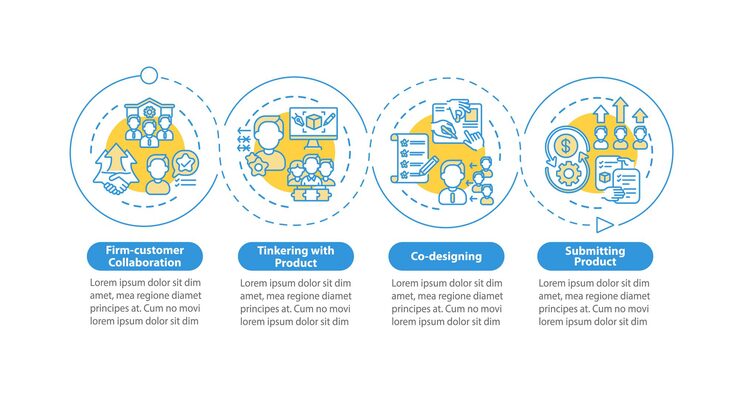 Vector 공동 창조 종류의 인포 그래픽 템플릿. 공동 디자인, 제품 제출 프레젠테이션 디자인 요소. 단계가있는 데이터 시각화. 타임 라인 차트를 처리합니다. 선형 아이콘이있는 워크 플로 레이아웃