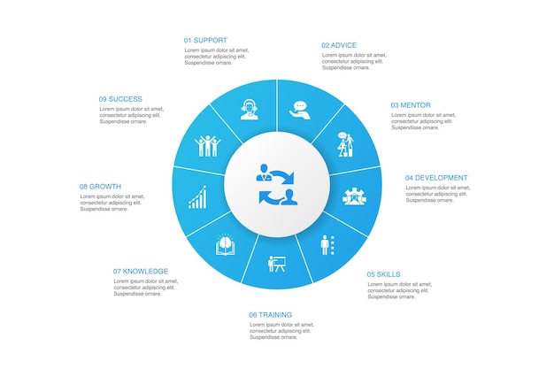 Coaching infografica 10 passaggi cerchio design.supporto, mentore, abilità, formazione icone semplici