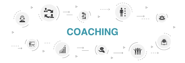 Vettore modello di 10 passaggi di infografica di coaching. supporto, mentore, abilità, formazione icone semplici