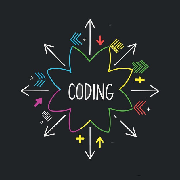 coding for software development or programming concept multi color arrows pointing to the word cod