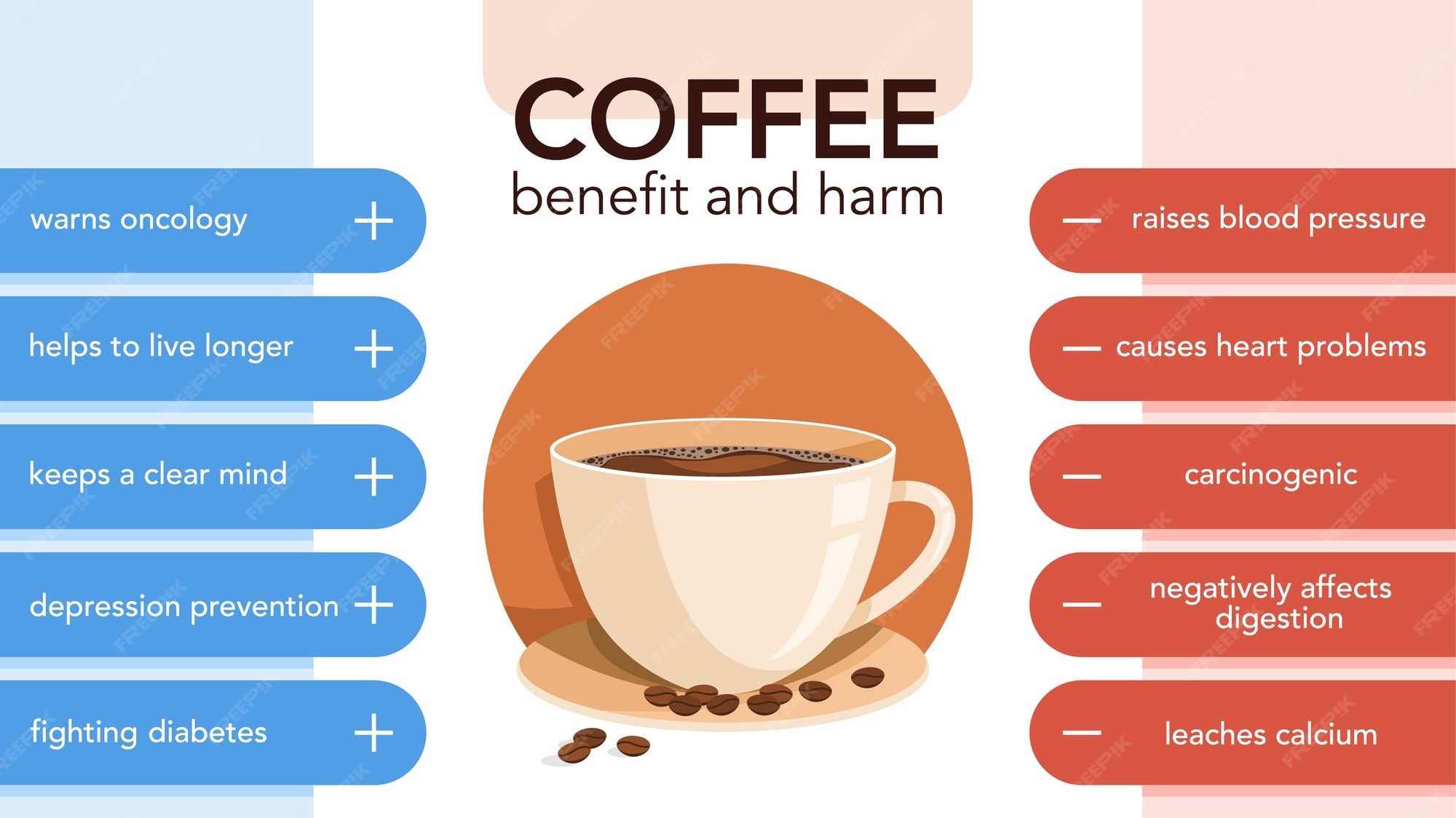 Premium Vector Coffee drinks pros and cons infographic. drinking