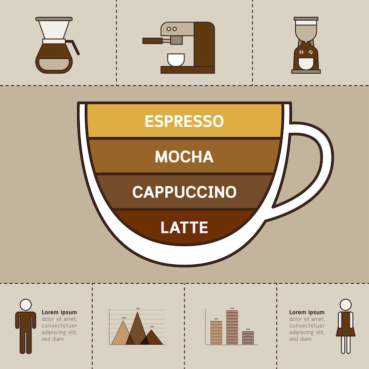 Vector coffee infographic set