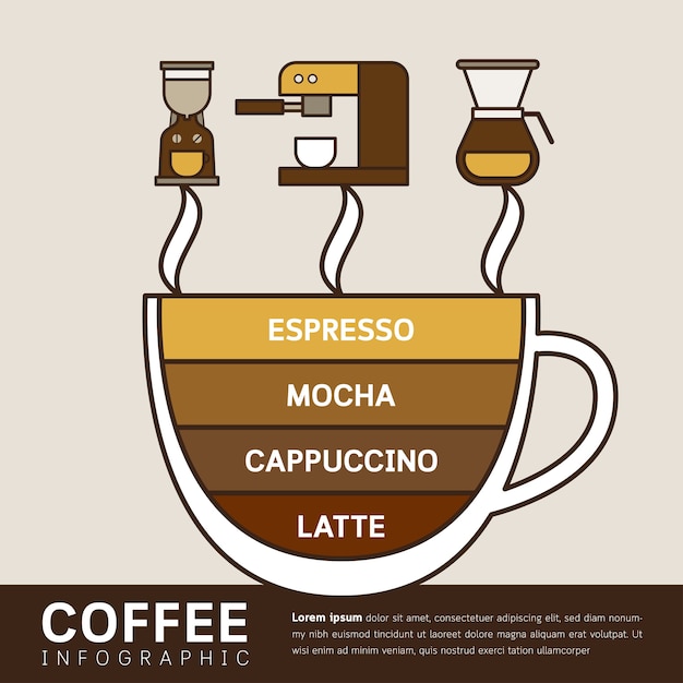 Vettore set infografica caffè.