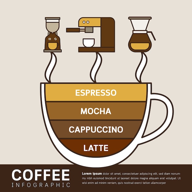 Coffee infographic set. 