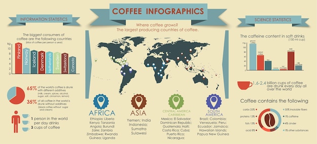 Infografica caffè con mappa del mondo e un puntatore ad esso, paesi produttori di caffè, diagrammi e statistiche grafiche del caffè.