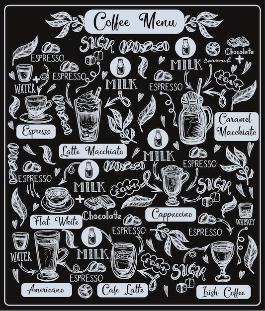 coffee menu with different drinks vector