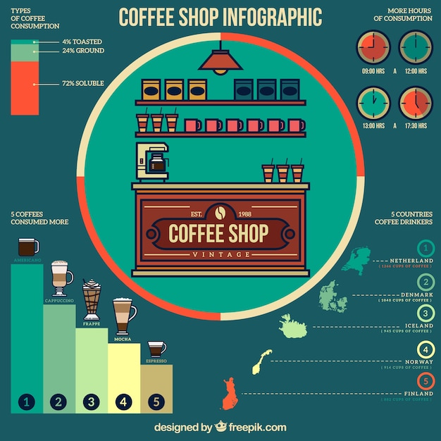 Vettore coffee shop infografia