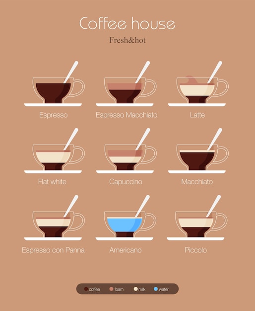 Coffee Type Recipe Vector illustration flat