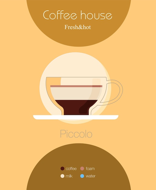 Coffee Type Recipe Vector illustration flat