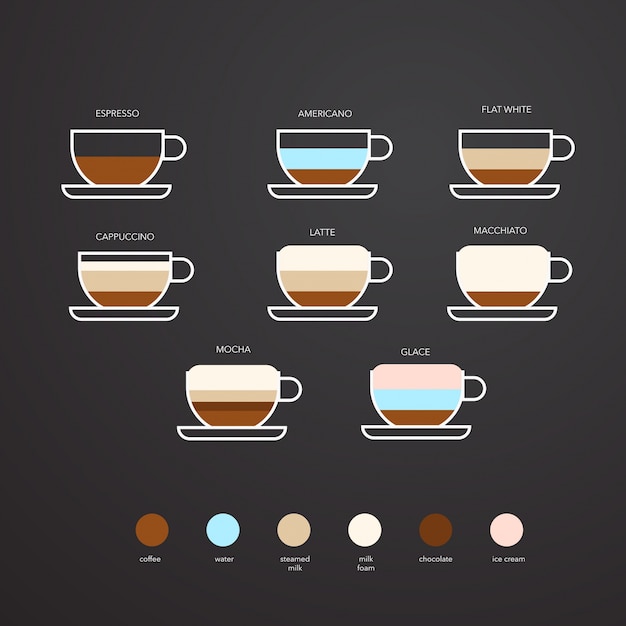 Vector coffee types illustration