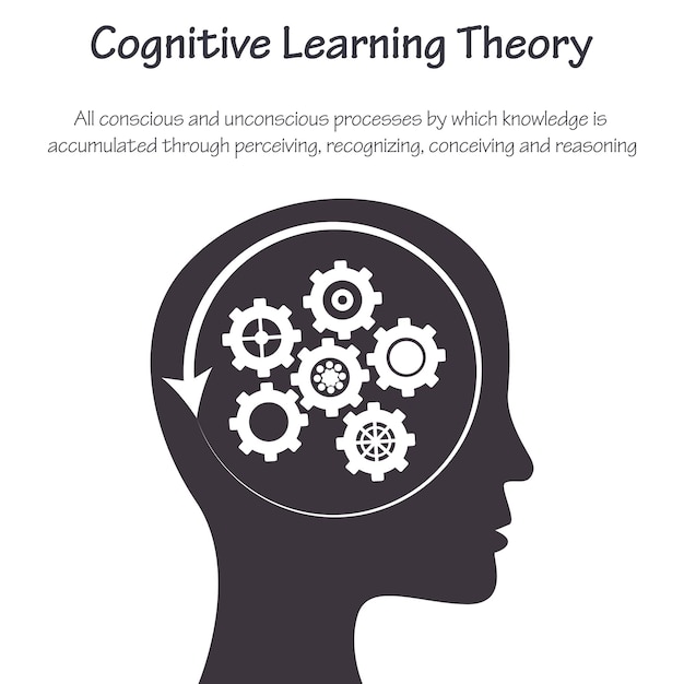 Cognitive Learning Theory educational psychology vector infographic