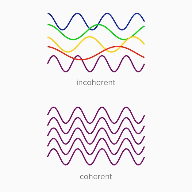 Radiazione coerente (fisica)