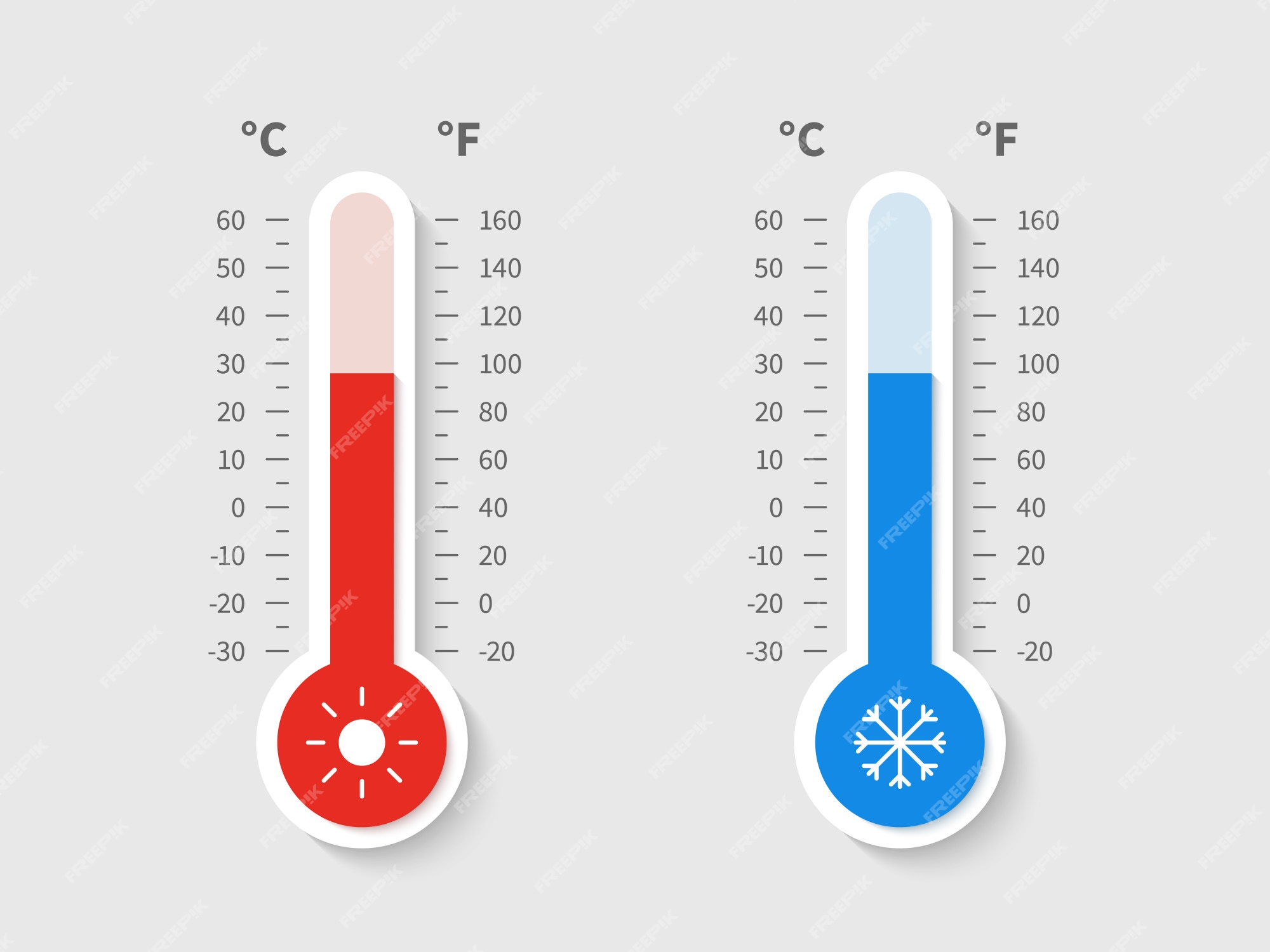 Premium Vector  Cold thermometer with celsius and fahrenheit