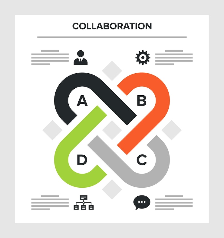 Vector collaboration